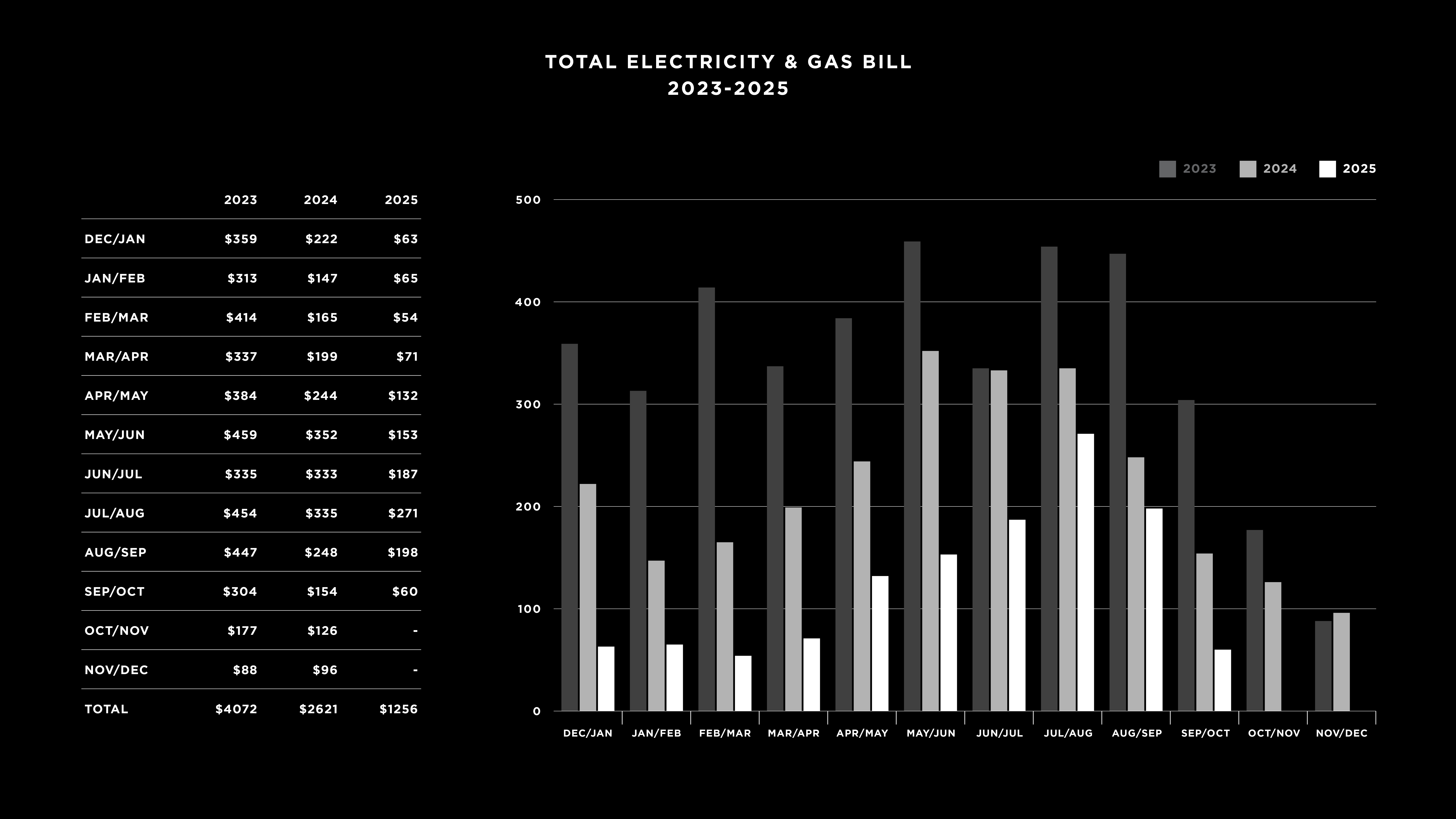 gasbill graph
