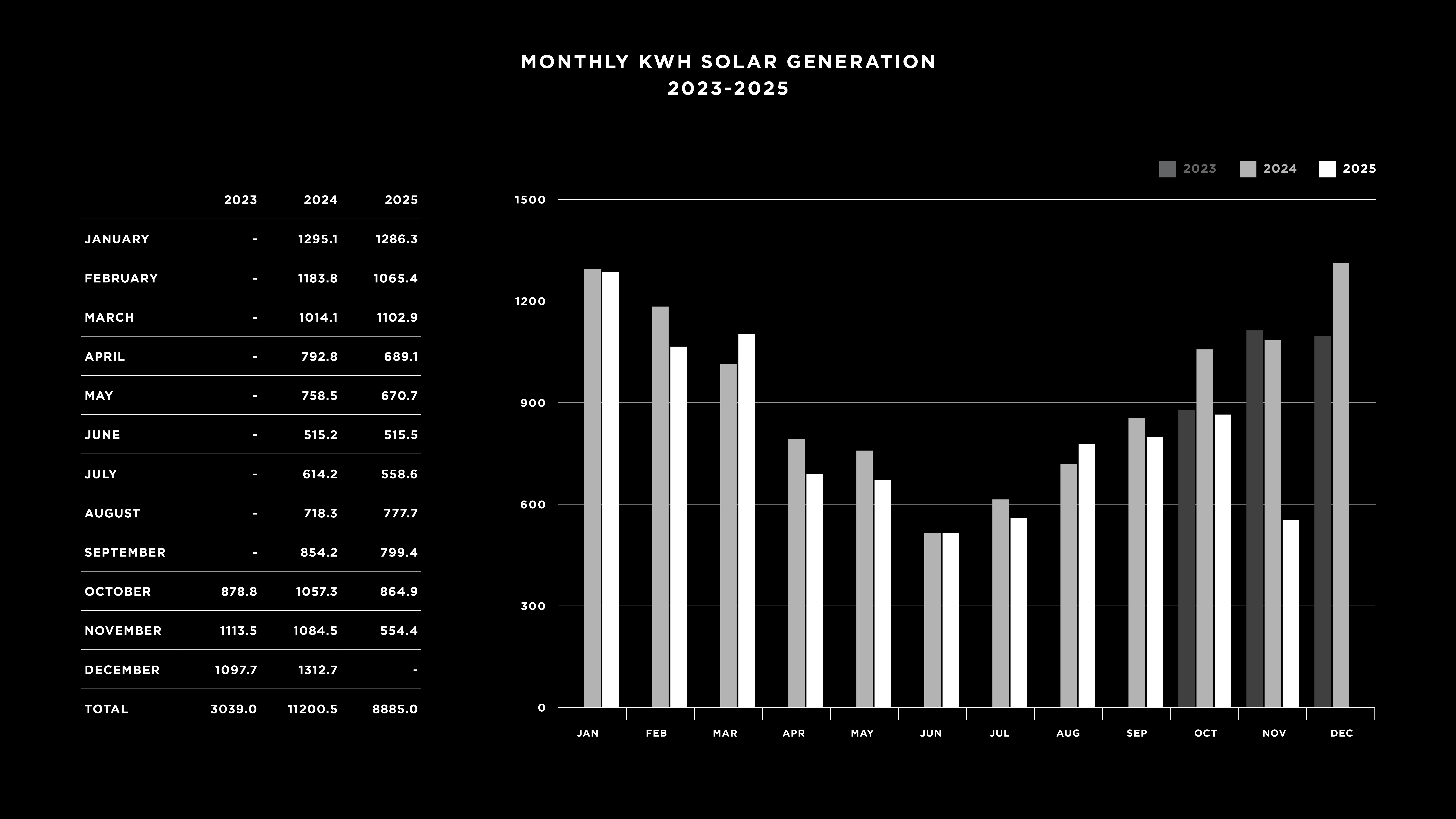 solargeneration graph